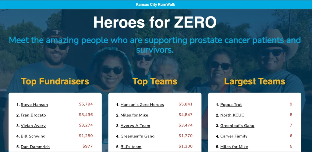 "Heroes for ZERO" Prostate Cancer Run/Walk leaderboard and results, sponsored by KCUC. 